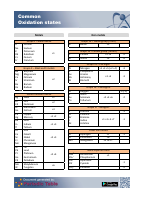 OxidationStates.pdf